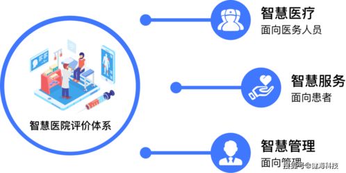 醫院智慧服務分級評估建設速成課 健?？萍既绾我孕畔⒓夹g咨詢服務撐起半壁江山